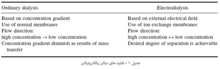 غشاء هاي سراميکي (3) 